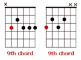 Learn How To Play Funk Guitar With This Guide Guitar Chords Guitar Lessons Playing Guitar