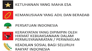 Disiplin adalah sikap dan perilaku dalam mematuhi segala aturan dalam bertingkah laku. Contoh Perilaku Yang Mencerminkan Upaya Yang Menegakkan Nilai Nilai Demokrasi