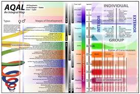 Ken Wilber The Memenomics Group Uncovering The Values Of