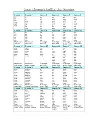 75 fast and effective adaptive lessons teach spelling in less time than ever before. 38 Printable Spelling Test Templates Word Pdf á… Templatelab