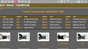 2021 toyota 4runner manual transmission | toyota engine info view and download toyota 2004 4runner owner's manual online. Pin By Danny On 1st Gen 4runner 3rz Swap 4runner 1st Gen 4runner Manual Transmission