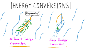 Student exploration energy conversions gizmo answer key from unit conversion worksheet answers, source: Energy Conversion Gravitational Potential To Kinetic To Electrical Current