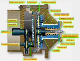 Yamaha waverunner xlt1200 manual online: Aircraft Reciprocating Engine Starting Systems Aircraft Systems