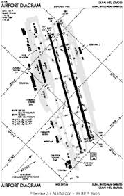 Dxb Dubai Intl Du Ae Airport Great Circle Mapper