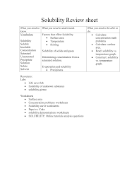 Home » unlabelled » solubility tempterature lab gizmo : Solubility Review Sheet