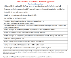 New/edited recommendations regarding immunomodulatory treatment in mis‐c and hyperinflammation in covid‐ 19, as well as the use of aspirin in mis‐c, were added to or revised in this summary on. Mis C Experience At Joe Dimaggio Children S Hospital Case Reviews Using Specialized Protocol Including Lifeflow Part 1 Lifeflow