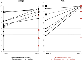 Since the first reports on human magnetic resonance imaging (mri) in 1977, there has been a vast advancement in its use and functions. A Who Hph Operational Program Versus Usual Routines For Implementing Clinical Health Promotion An Rct In Health Promoting Hospitals Hph Implementation Science Full Text