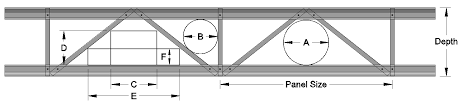 Span tables below illustrate common combinations of the multiple variables available. Http Www Cascade Mfg Co Com Media 1101 Ts Floor Truss Final Pdf