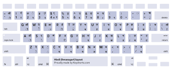 This is a phonetic devanagari (itrans) keyboard layout for hindi. Macbook Keyboard Layout Identification Guide Keyshorts Blog