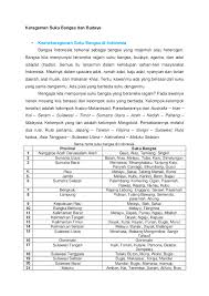 Nama bahasa daerah jawa barat. Pdf Keragaman Suku Bangsa Dan Budaya Nama Nama Suku Bangsa Di Indonesia Andrian Mandala Academia Edu