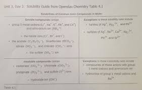 Solubility Guide Solubility Chemistry Chemistry Table