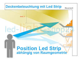 We did not find results for: Led Strip Bei Deckenbeleuchtung Led Strip Montieren Richtig Planen Wi