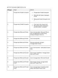 Bagi pelan strategik kelab dan panitia lain boleh ke : Aktiviti Kelab Komputer 2018 Docx
