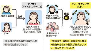 そもそも解説】ディープフェイクポルノって何? 防ぐためには?：朝日新聞