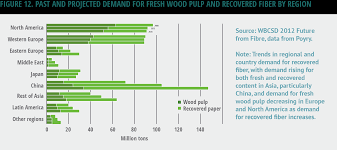 Have Forests Been Sustainably Managed