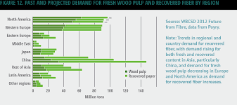 have forests been sustainably managed