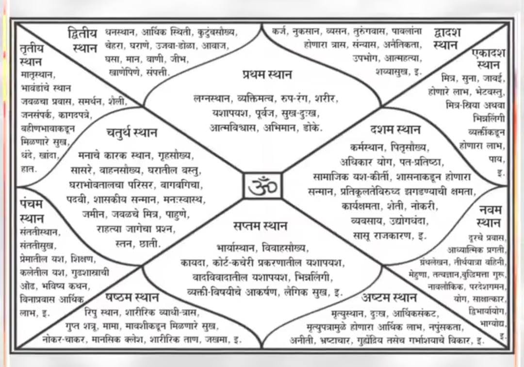 Health & Wellness Astrology Consultation product image