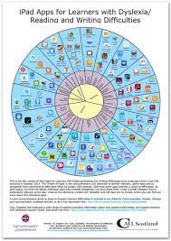 Check spelling or type a new query. Ipad Apps For Learners With Dyslexia