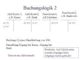 Access and manage accounts anytime. Buchfhrung Ist Gar Nicht So Schwer Eine Kleine