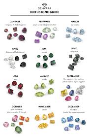 Gemvaras Birthstone Guide Facts And Lore Behind Your