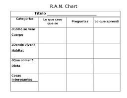 R A N Chart For Research Animals Spanish