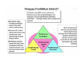 Maybe you would like to learn more about one of these? Peran Dan Tugas Gpk Di Sekolah Inklusi Disampaikan
