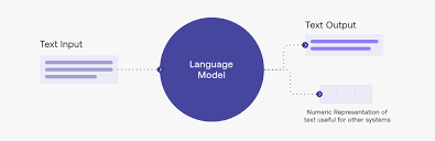 Image result for Large Language Model
