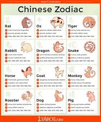 Year Of The Wooden Green Horse Zoology Of The Chinese Zodiac With Images Chinese Astrology Chinese Zodiac Signs Chinese Zodiac Rat