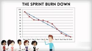 Understanding Sprint Burndown Chart In Scrum Project