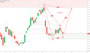 Bel Stock Price And Chart Nse Bel Tradingview