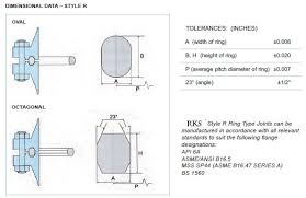 R K S Engineering Technologies