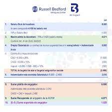 La data incadrarii in munca, conform legii, pentru o perioada mai mare de 12 luni 3b Studiu Exemplu Calcul Si Observatii Neconcordante Somaj Tehnic Covid 19 3b Expert Audit Member Of Russell Bedford International