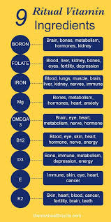 A Beautiful Nutrition Chart Explaining The Health Benefits