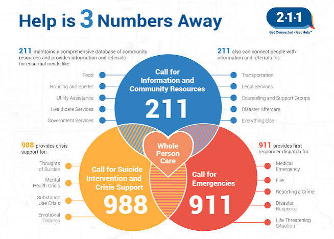 211 Crisis Hotline & Information Center | Pathways of Central Ohio