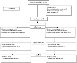 Homeopathy And Periodontal Treatment In Type Ii Diabetic