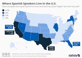 chart where spanish speakers live in the u s statista