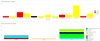 Change Color Of Bar Chart Based On Nested Count Question