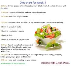 How To Lose Weight In 4 Weeks Diet Chart For Weight Loss