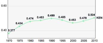 Badoo is a free online dating site in kenya that has millions of members from all over the world. Kenya Wikipedia