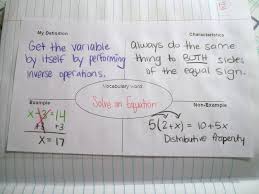 Pin By Jewel Harmon On Algebra Math Interactive Notebook Interactive Student Notebooks Interactive Notebooks
