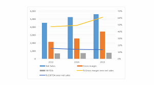 8 Ways To Make Beautiful Financial Charts And Graphs In Excel