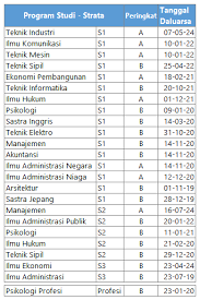 Selamat datang di blog smk 17 agustus 1945 tegaldlimo. Biaya Kuliah Untag Surabaya Info Biaya Kuliah