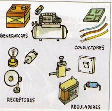 Resultado de imagen para receptores electricos