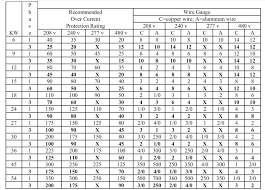 wire size for motor