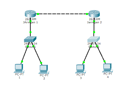 We did not find results for: Kisi Kisi Soal Wan Wide Area Network Semester 1 Teknik Komputer Dan Jaringan