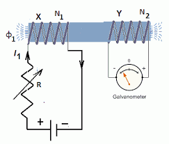 Check spelling or type a new query. Mutual Self Inductance Definition Formula Your Electrical Guide