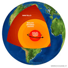 Campo Magnetico Terrestre