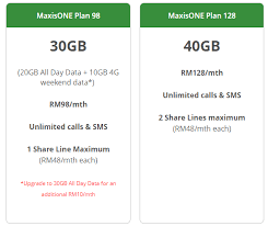 You and your family will forget the days of waiting for maxisone home 800mbps is the best high speed internet plan that you can get in malaysia for home usage. 4ç§maxisone Plan æ¯æœˆæœ€å¤šå¯äº«æœ‰60gbä¸Šç½'æ•°æ® Winrayland