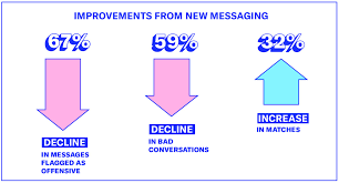On okcupid, you're more than just a photo. Why Okcupid Is Changing How You Message By Okcupid The Okcupid Blog