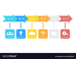 Business Timeline Process Chart Infographics
